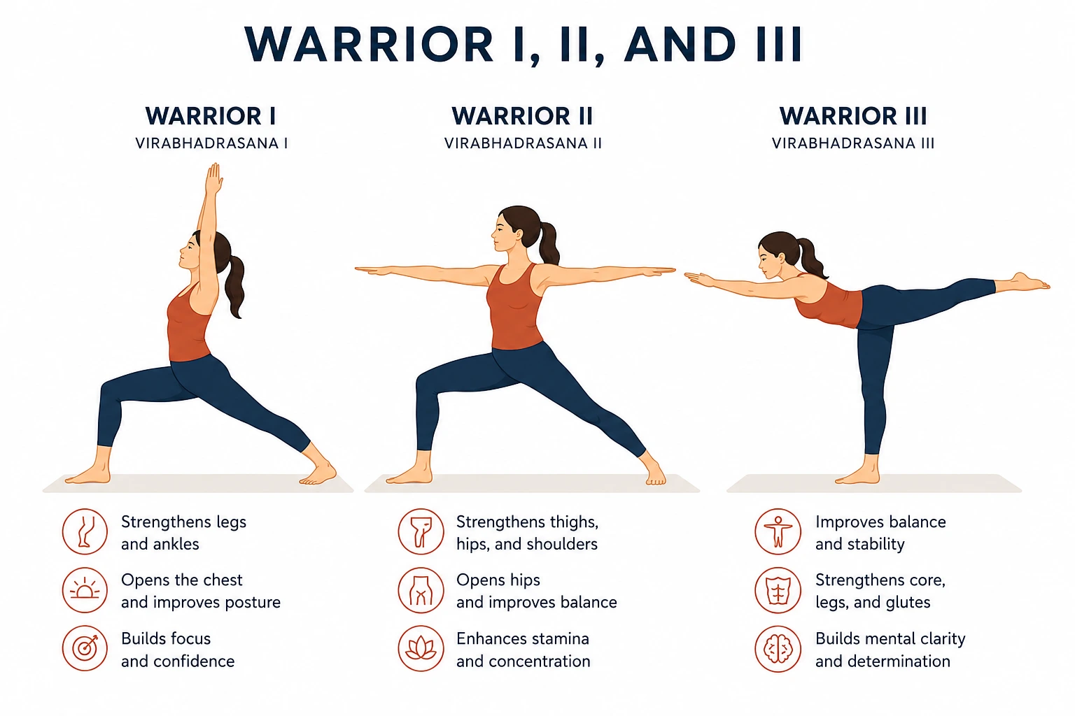 Warrior I, II, and III