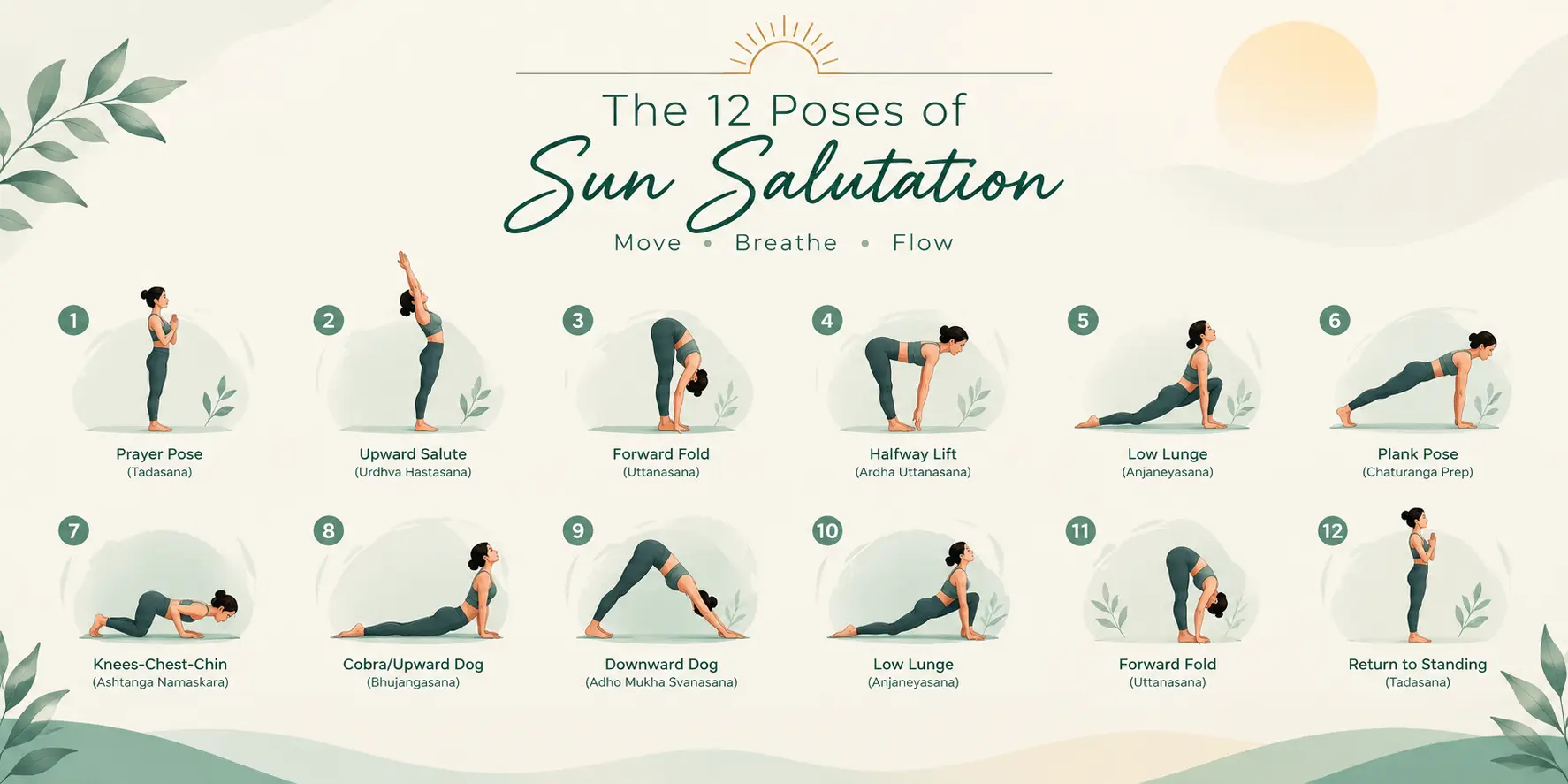 The 12 Poses of Sun Salutation